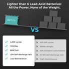 48V 100Ah LiFePO4 Golf Cart Battery Kit-Lead-acid