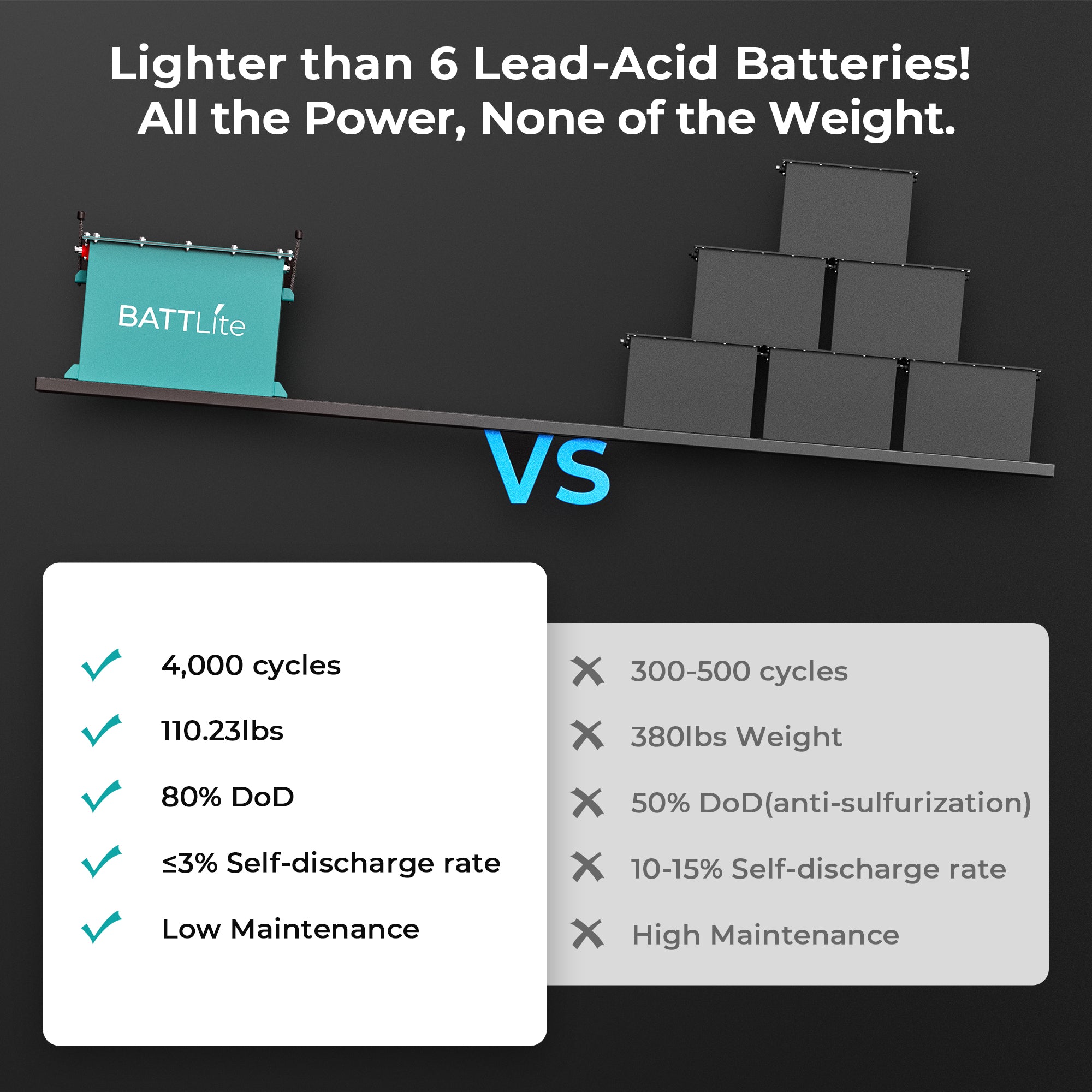 48V 100Ah LiFePO4 Golf Cart Battery Kit-Lead-acid