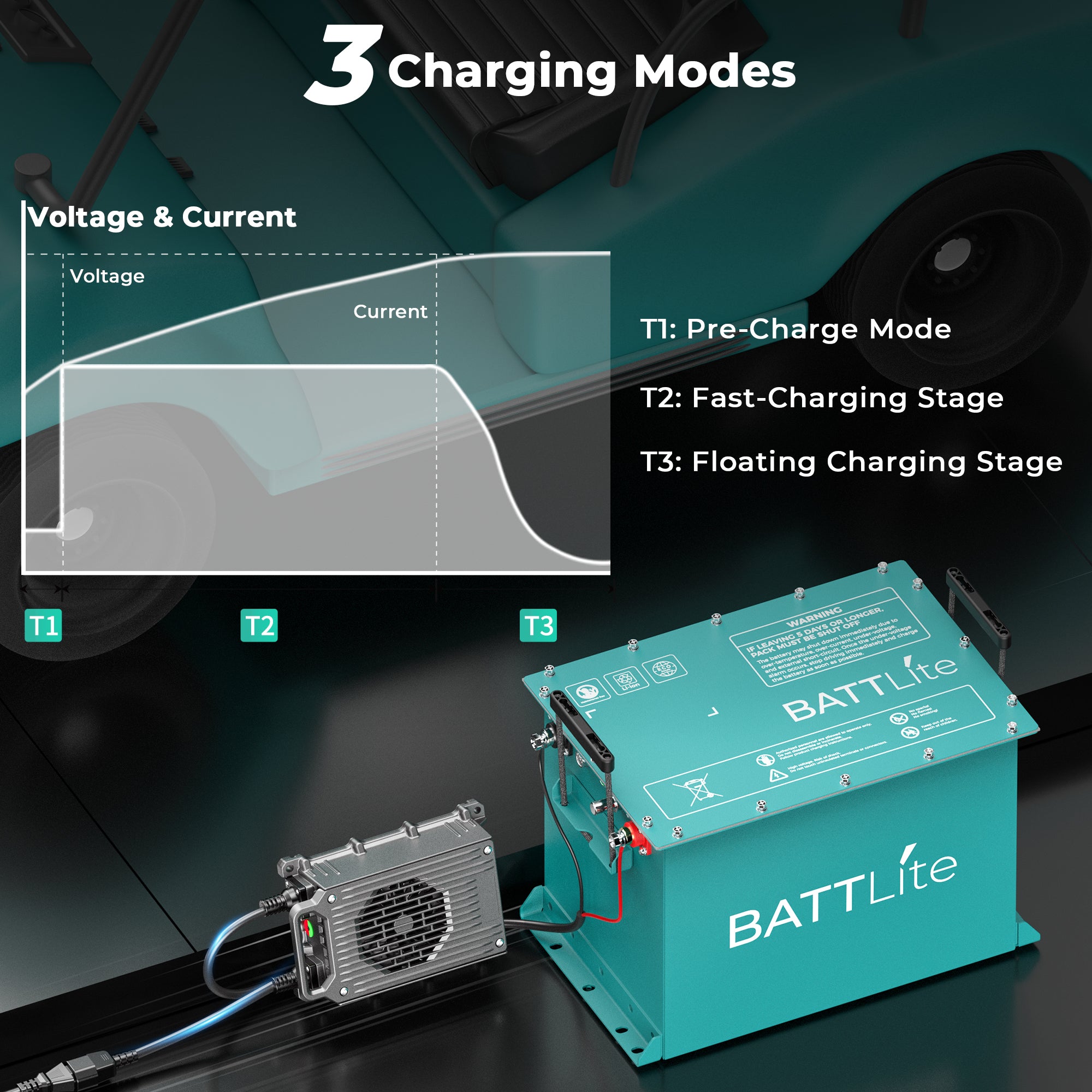 48v 15A lifepo4 battery Charger charging modes