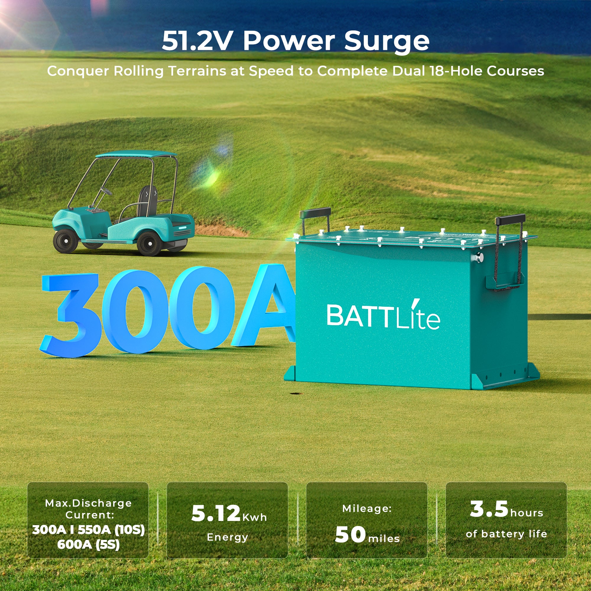 BATTLite 51.2V 100Ah Lithium Golf Cart Battery Complete Kit BAT5000